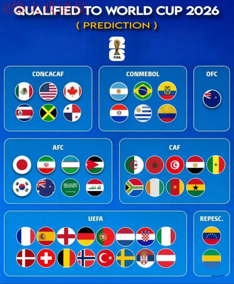 2026世界杯预测正规入口地址解析 2026世界杯预测正规入口地址解析